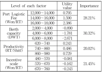 Table 7 Terminal Operation Companies (TOC)