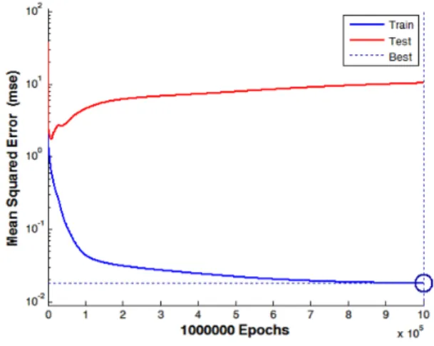 Figure 5.  Graph of prediction result for each methods