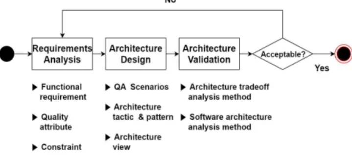Fig. 5 Stakeholders of Navigation System Platform(NSP)