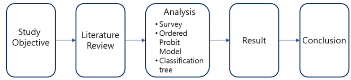 Figure 1.  Study process