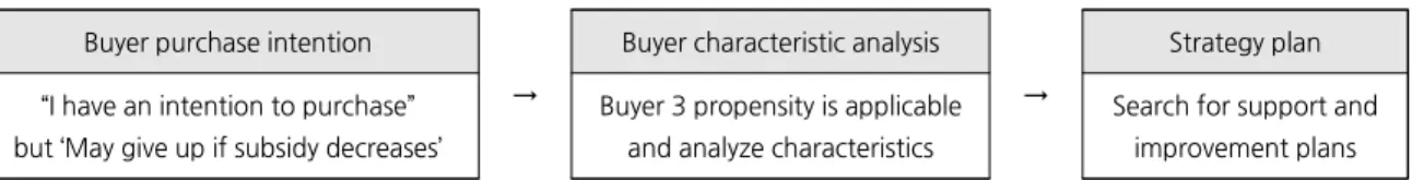 Table 9.  Model summary &amp; Hosmer and Lemeshow test