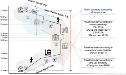 Figure 1.  Schematic conceptual design of travel boundary