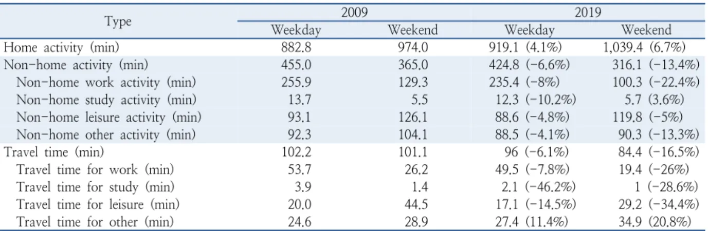 Table 1.  Example of error data