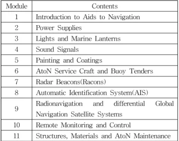 Table 3 VTS model course V-103