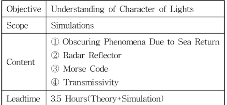 Table 9 Module 18 Navigation Under Good Weather Objective Understanding of Character of Lights Scope Simulations