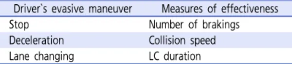 Table 4.  Experiment participants