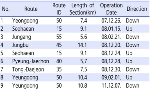 Table 1.  Current operational conditions of SSES (Dec., 2012)