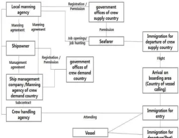Table 10 Procedures for reporting employment and approval of foreign seafarer’s boarding