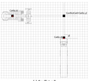 Figure 1.  Conflict cell &amp; area