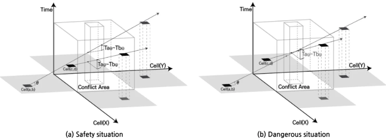 Figure 2.  3-dimensional time space diagram