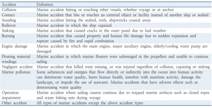Table 2.  Definition of marine accident Accident Definition