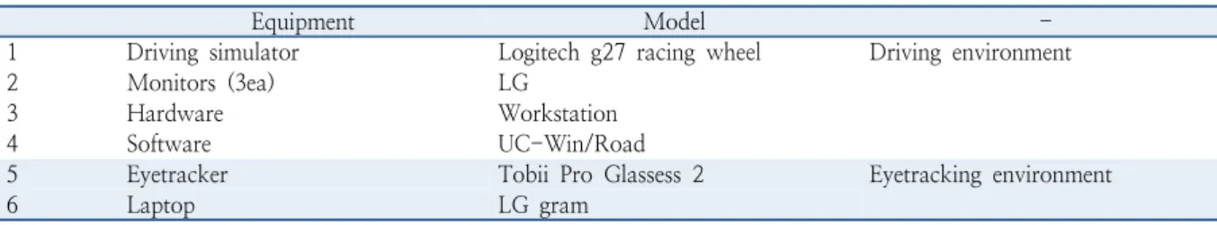 Table 3.  Requirement of subjects