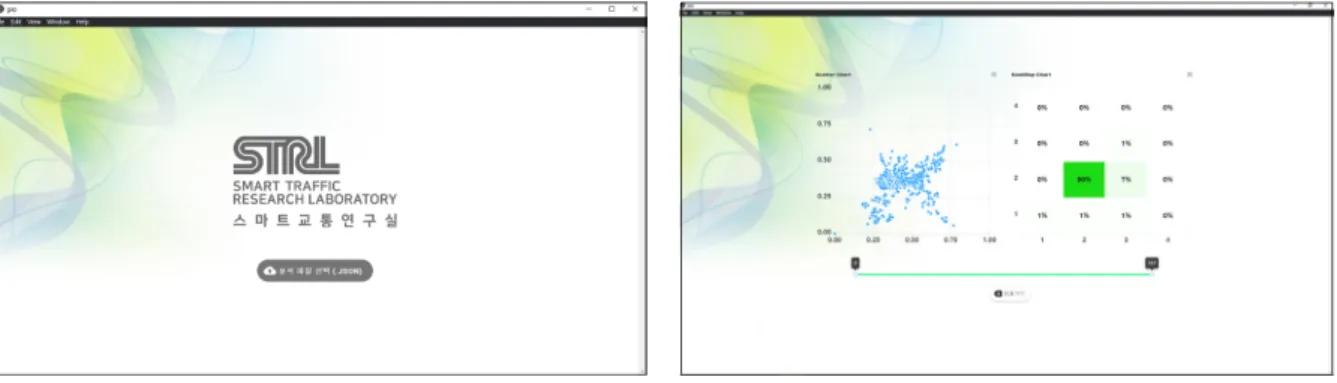 Figure 5.  Display of analysis program