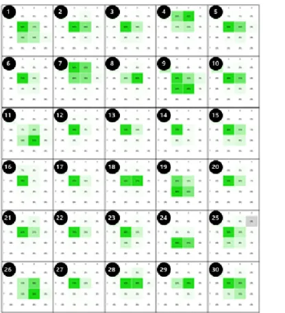 Figure 6.  Heat map result (raw data)