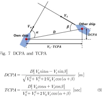 Fig. 8 Network of simulator