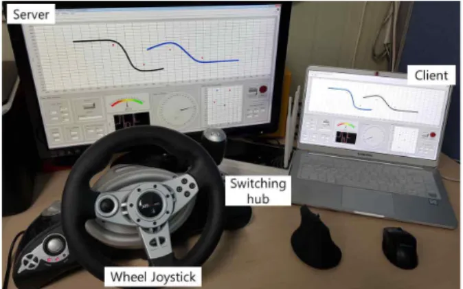Fig. 13 Screen capture of simulator(Client)