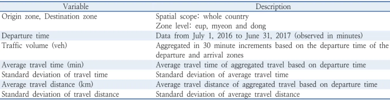 Table 1.  Format of navigation data