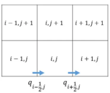 Figure 1.  Propagation of flow between cells