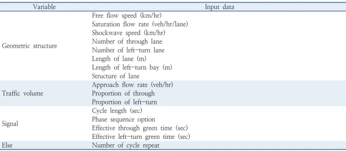 Table 1.  Input data
