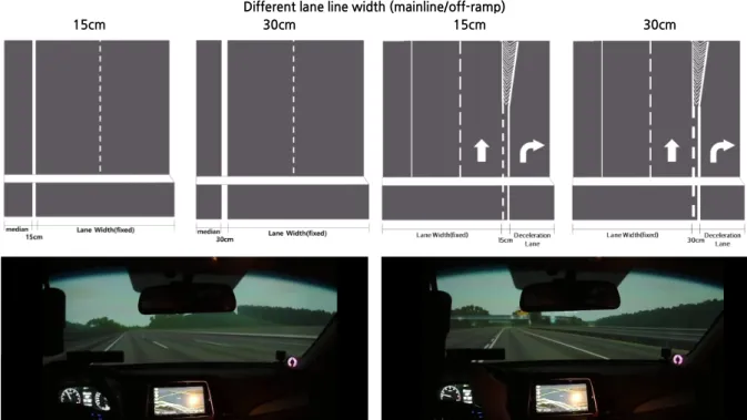 Figure 2.  Scenarios for solid lane line width (mainline, off-ramp)