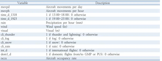 Table 1.  Variable description