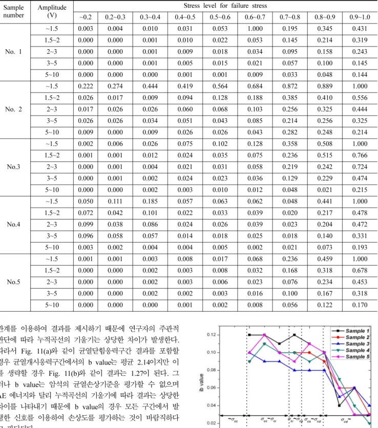 Fig. 12. ib value results