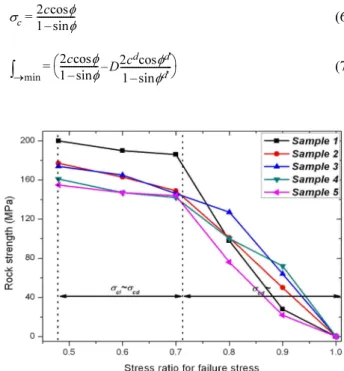 Fig. 13. A Relation between AE energy (a), b value (b), ib