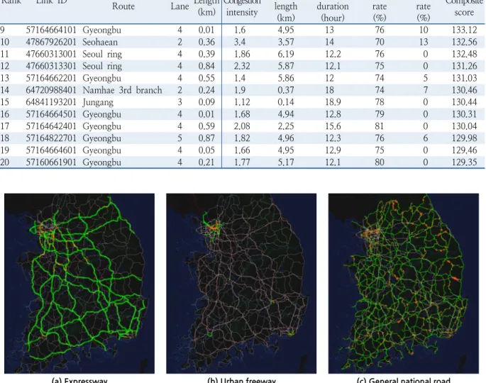 Figure 3.  Analysis result of recurrent congestion by level of roads (composite score) 