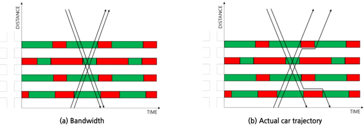 Figure 1.  Car trajectory: theory vs reality