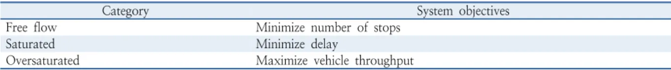 Table 1.  Definition of traffic flow conditions