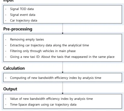Figure 3.  Analysis framework