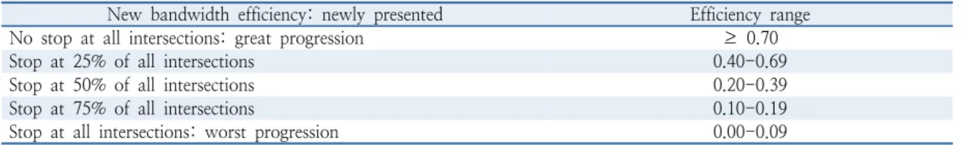 Table 3.  Guidelines for new bandwidth efficiency