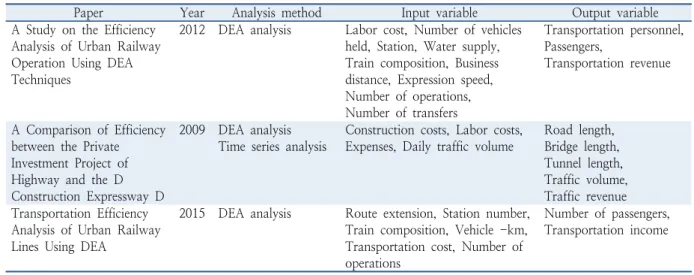 Table 1.  Precedent study factor analysis for efficiency analysis (DEA)