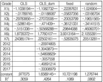 Table 25 Panel regression results for grade by rate․size
