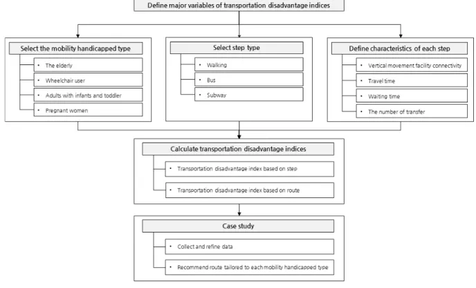 Figure 1.  Analysis framework