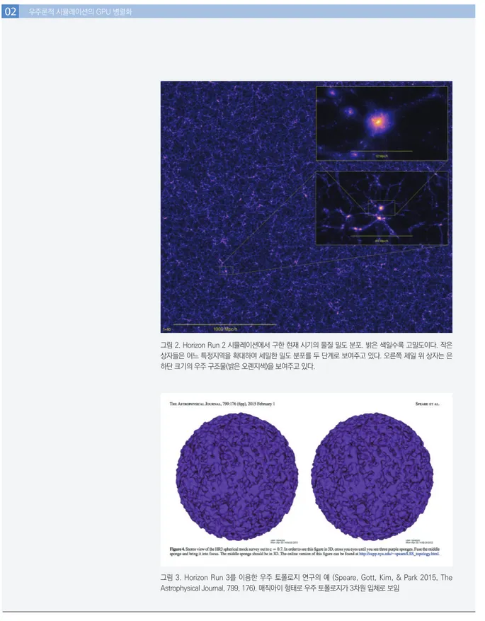 그림 4. (아래) 실제 관측한 은하들의 공간분포. (위) Horizon Run 4를 이용하여 만든 가상은하들의 공간분포  (Kim et al. 2015, Journal of the Korean Astronomical Society, 48, 213)