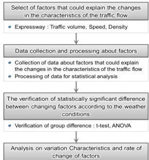 Figure 1. Study process