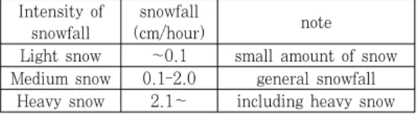 Table 8. Verification of statistically significant difference