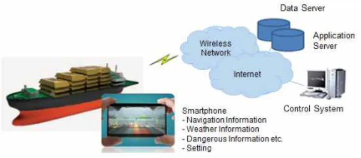 Fig. 2 The system configuration that is based on the location