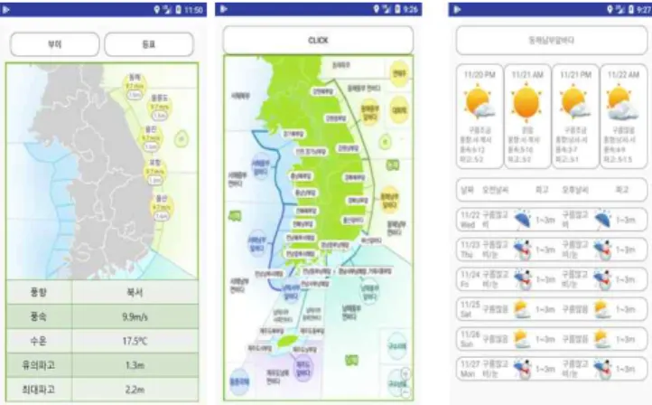 Fig. 10 Weather forecast for sea area