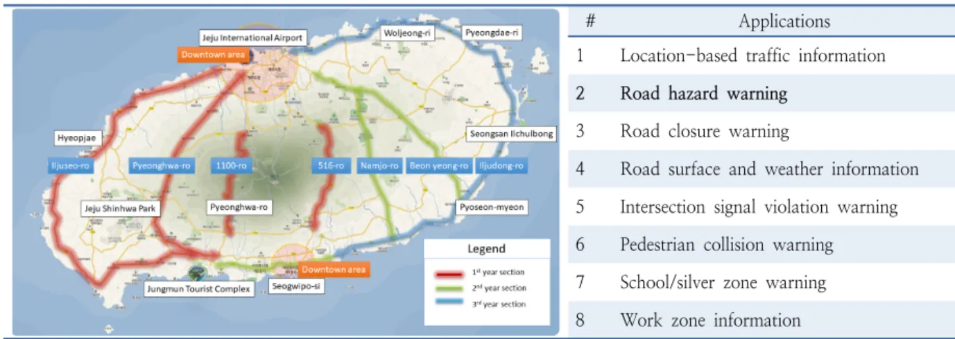 Table 1.  Jeju C-ITS demonstration project site and safety applications