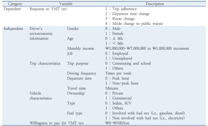 Table 3.  Definition of variables for multinomial logistic model development