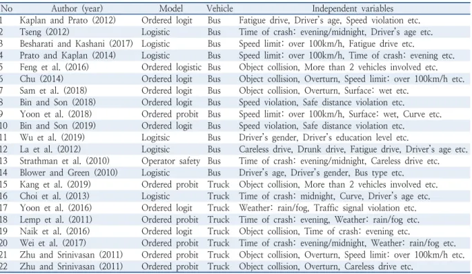 Table 1.  List of selected studies