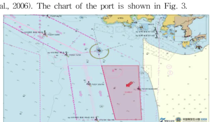 Fig. 3 Location of the target sea area (Yeosu anchorage) (2) Target vessel