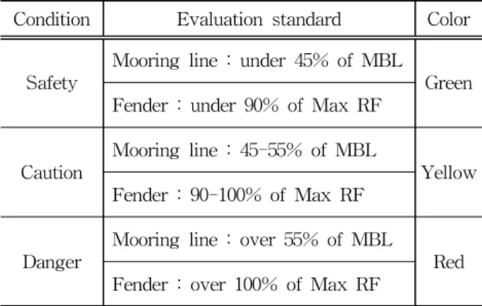 Table 5 Evaluation standard for risk matrix