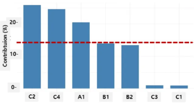 Table 5.  Result of inspecting cognitive abilities