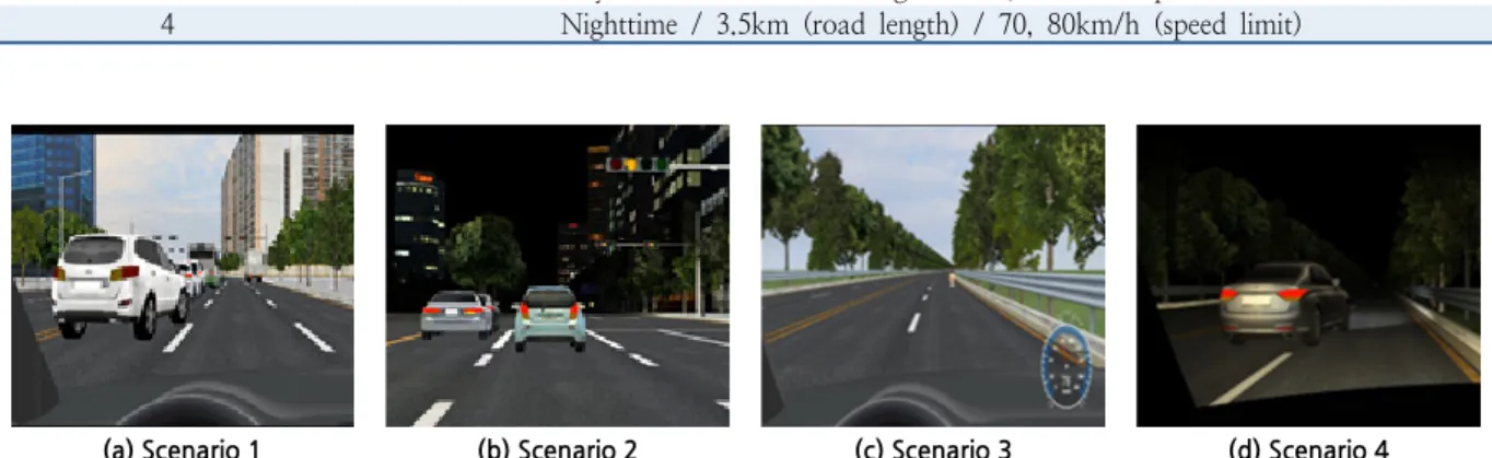 Table 2.  List of virtual scenarios