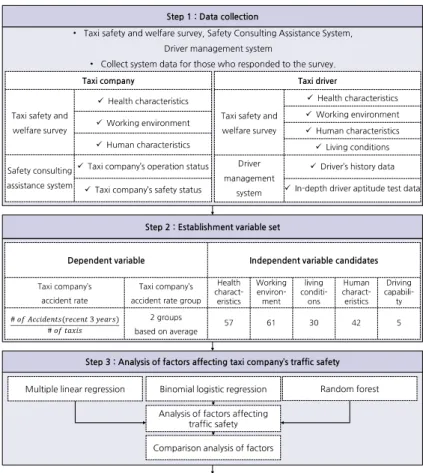 Figure 1.  Research procedure