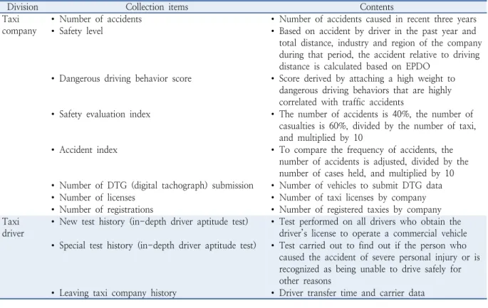 Table 2.  Summary of data obtained from existing systems