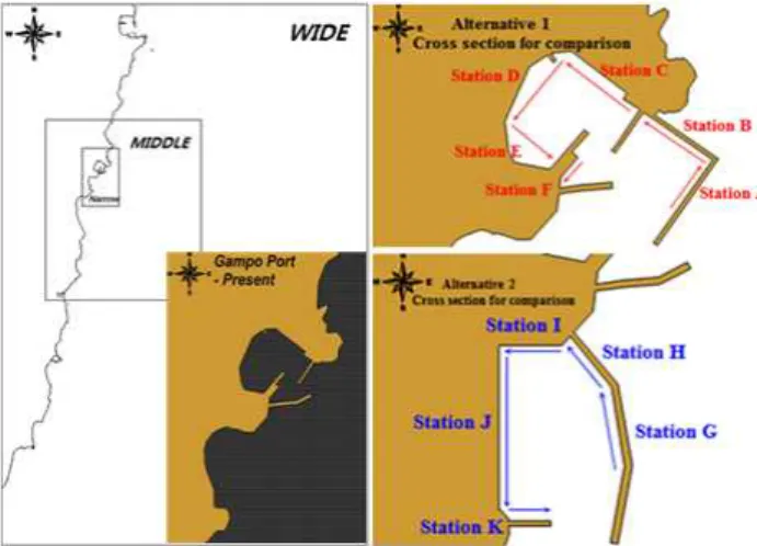 Table 3 Deepwater design wave height and period Direction Position a) Offshore Input